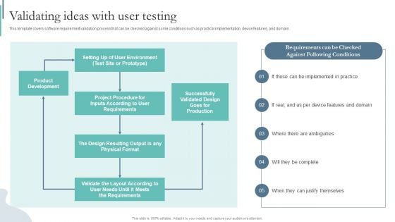 Agile Playbook For Program Designers Validating Ideas With User Testing Ppt Model Microsoft PDF