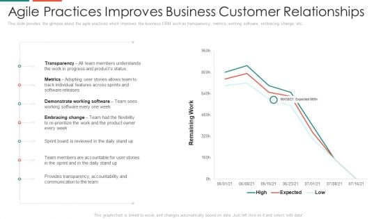 Agile Practices Improves Business Customer Relationships Information PDF