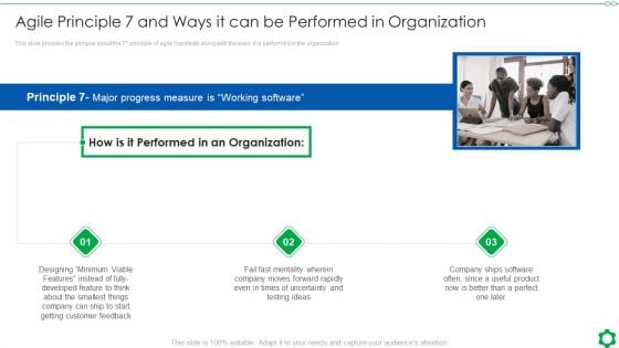 Agile Principle 7 And Ways It Can Be Performed In Organization Ppt Icon Examples PDF