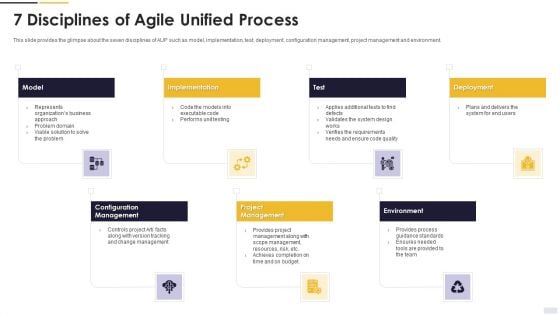 Agile Principles And Methods 7 Disciplines Of Agile Unified Process Graphics PDF