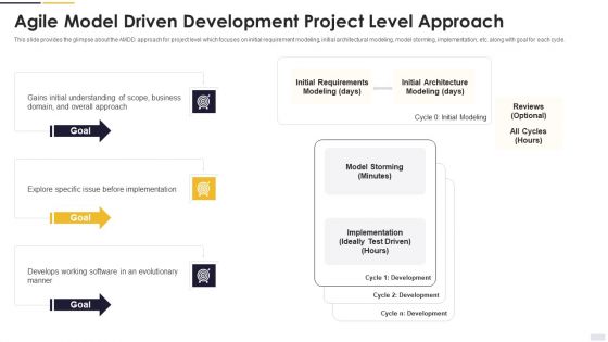 Agile Principles And Methods Agile Model Driven Development Project Level Approach Download PDF