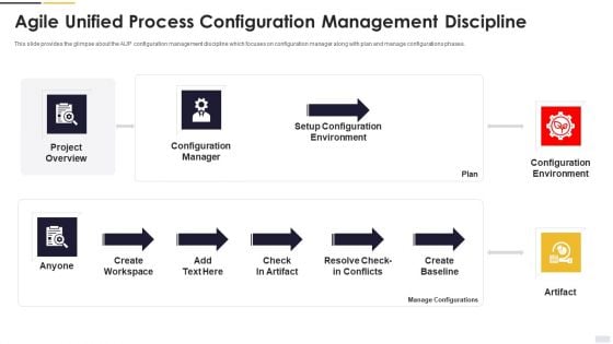 Agile Principles And Methods Agile Unified Process Configuration Management Discipline Summary PDF Agile Principles And Methods Agile Unified Process Configuration Management Discipline Summary PDF