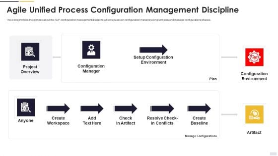 Agile Principles And Methods Agile Unified Process Configuration Management Discipline Summary PDF