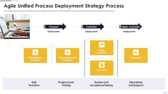 Agile Principles And Methods Agile Unified Process Deployment Strategy Process Graphics PDF