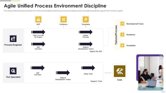 Agile Principles And Methods Agile Unified Process Environment Discipline Pictures PDF