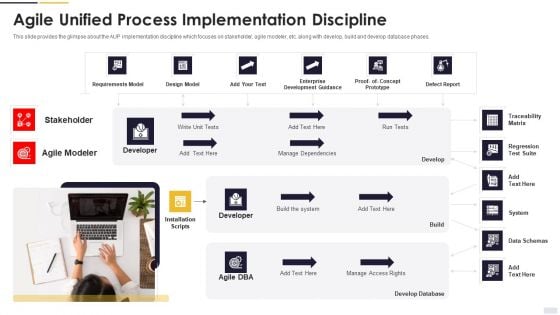 Agile Principles And Methods Agile Unified Process Implementation Discipline Topics PDF