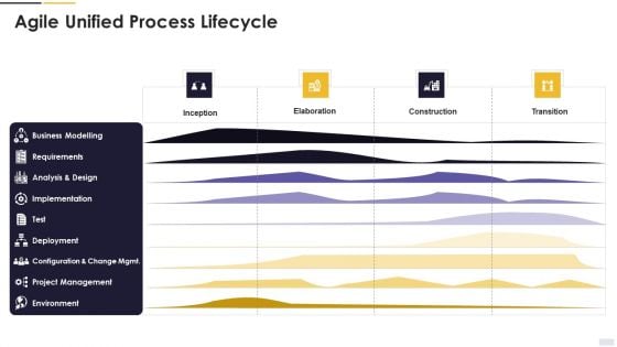 Agile Principles And Methods Agile Unified Process Lifecycle Brochure PDF