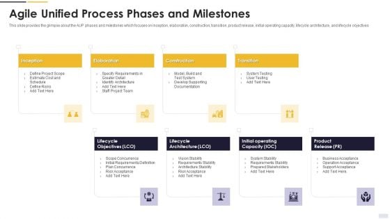 Agile Principles And Methods Agile Unified Process Phases And Milestones Clipart PDF