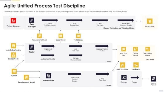 Agile Principles And Methods Agile Unified Process Test Discipline Elements PDF