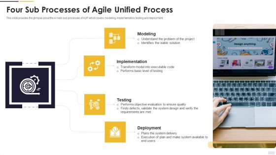 Agile Principles And Methods Four Sub Processes Of Agile Unified Process Formats PDF