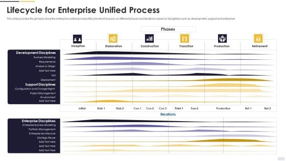 Agile Principles And Methods Lifecycle For Enterprise Unified Process Sample PDF