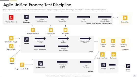 Agile Principles And Methods Ppt PowerPoint Presentation Complete Deck With Slides