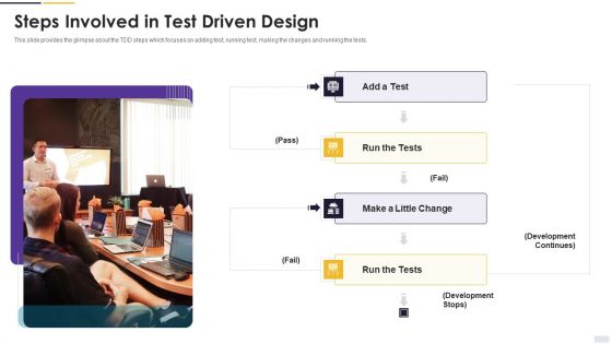 Agile Principles And Methods Steps Involved In Test Driven Design Guidelines PDF