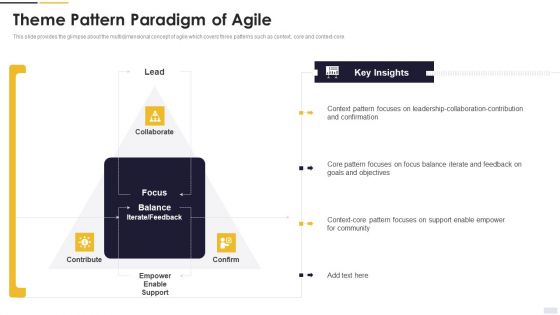 Agile Principles And Methods Theme Pattern Paradigm Of Agile Topics PDF