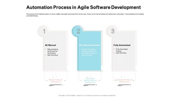 Agile Prioritization Methodology Automation Process In Agile Software Development Pictures PDF
