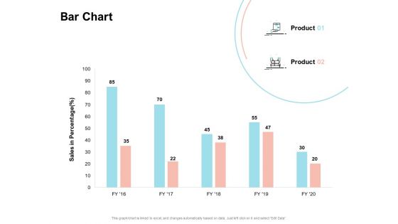 Agile Prioritization Methodology Bar Chart Ppt Show Brochure PDF