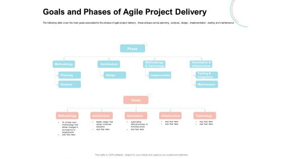 Agile Prioritization Methodology Goals And Phases Of Agile Project Delivery Topics PDF