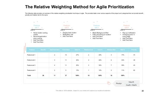 Agile Prioritization Methodology Ppt PowerPoint Presentation Complete Deck With Slides