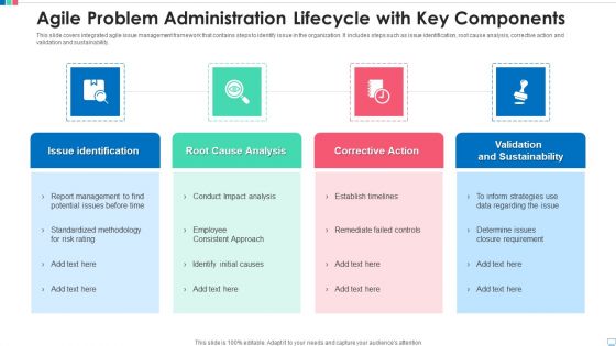 Agile Problem Administration Lifecycle With Key Components Template PDF