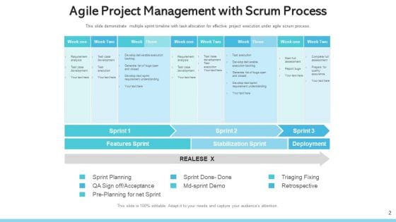 Agile Process Continuous Integration Ppt PowerPoint Presentation Complete Deck With Slides