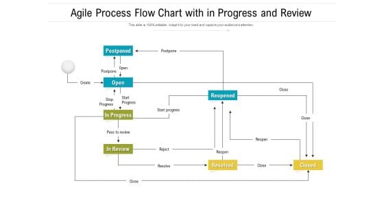 Agile Process Flow Chart With In Progress And Review Ppt PowerPoint Presentation File Demonstration PDF