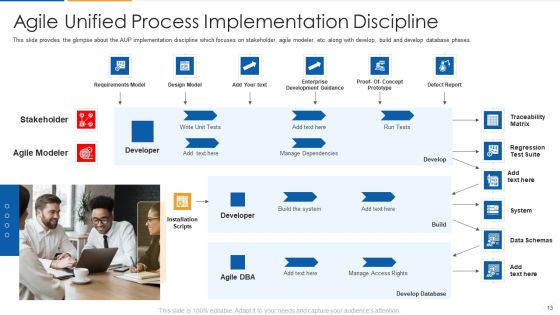 Agile Process Flow IT Ppt PowerPoint Presentation Complete Deck With Slides Slide13
