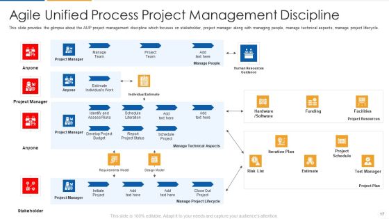 Agile Process Flow IT Ppt PowerPoint Presentation Complete Deck With Slides Slide17