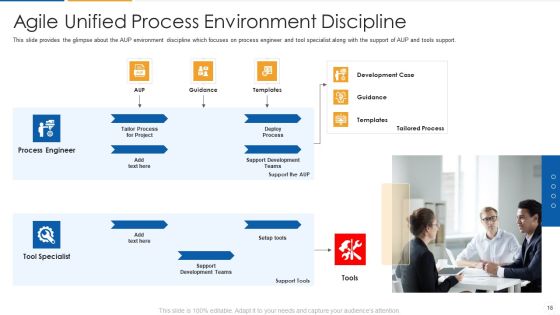 Agile Process Flow IT Ppt PowerPoint Presentation Complete Deck With Slides Slide18