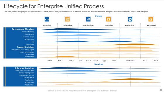 Agile Process Flow IT Ppt PowerPoint Presentation Complete Deck With Slides Slide26