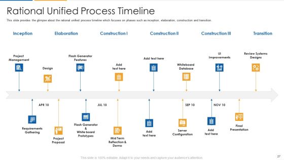 Agile Process Flow IT Ppt PowerPoint Presentation Complete Deck With Slides Slide27