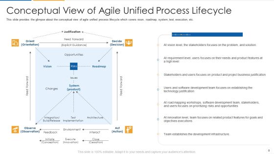 Agile Process Flow IT Ppt PowerPoint Presentation Complete Deck With Slides Slide08
