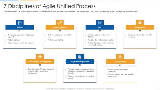 Agile Process Flow It 7 Disciplines Of Agile Unified Process Introduction PDF