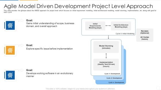 Agile Process Flow It Agile Model Driven Development Project Level Approach Inspiration PDF