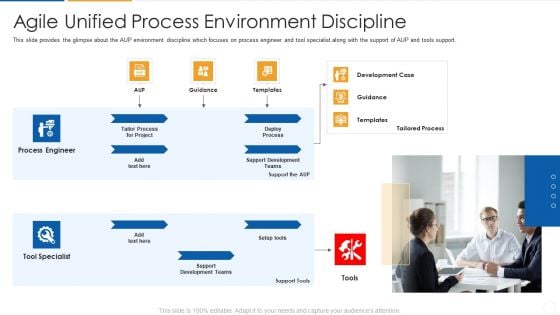 Agile Process Flow It Agile Unified Process Environment Discipline Rules PDF