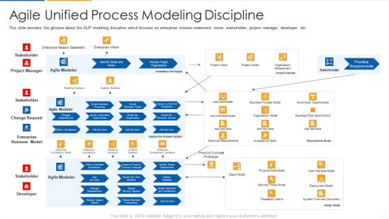 Agile Process Flow It Agile Unified Process Modeling Discipline Demonstration PDF