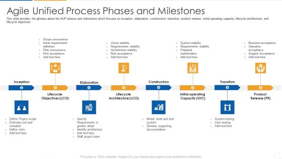 Agile Process Flow It Agile Unified Process Phases And Milestones Background PDF