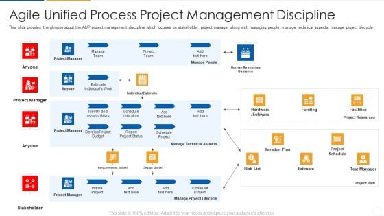 Agile Process Flow It Agile Unified Process Project Management Discipline Mockup PDF