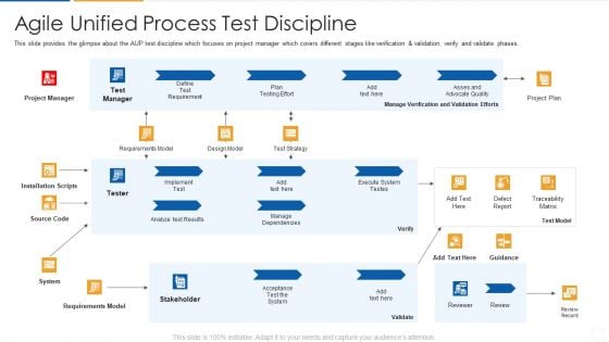 Agile Process Flow It Agile Unified Process Test Discipline Elements PDF