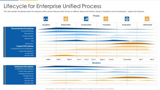 Agile Process Flow It Lifecycle For Enterprise Unified Process Demonstration PDF