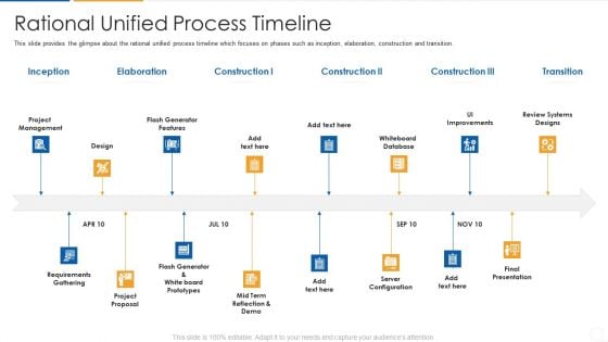 Agile Process Flow It Rational Unified Process Timeline Download PDF