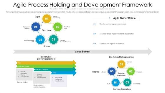 Agile Process Holding And Development Framework Ppt PowerPoint Presentation File Clipart PDF