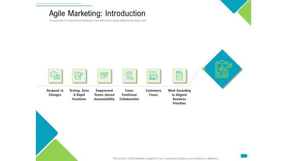 Agile Process Implementation For Marketing Program Agile Marketing Introduction Rules PDF Agile Process Implementation For Marketing Program Agile Marketing Introduction Rules PDF
