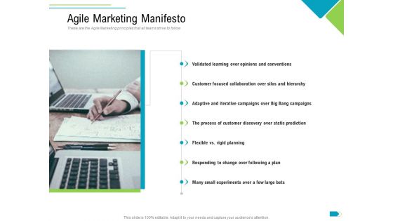 Agile Process Implementation For Marketing Program Agile Marketing Manifesto Clipart PDF