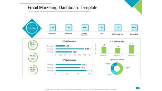 Agile Process Implementation For Marketing Program Email Marketing Dashboard Template Inspiration PDF