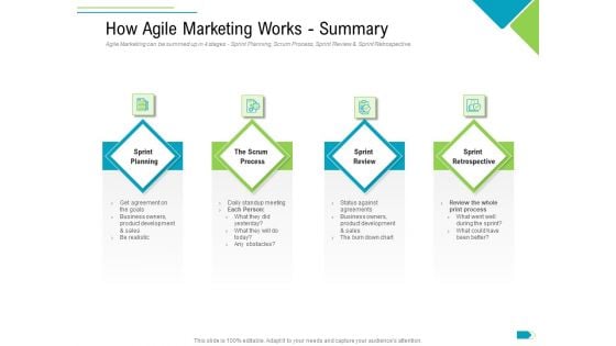 Agile Process Implementation For Marketing Program How Agile Marketing Works Summary Themes PDF