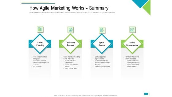 Agile Process Implementation For Marketing Program How Agile Marketing Works Summary Themes PDF Agile Process Implementation For Marketing Program How Agile Marketing Works Summary Themes PDF