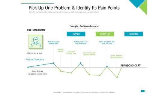 Agile Process Implementation For Marketing Program Pick Up One Problem And Identify Its Pain Points Inspiration PDF