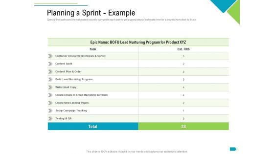 Agile Process Implementation For Marketing Program Planning A Sprint Example Summary PDF