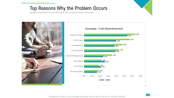 Agile Process Implementation For Marketing Program Ppt PowerPoint Presentation Complete Deck With Slides Slide11