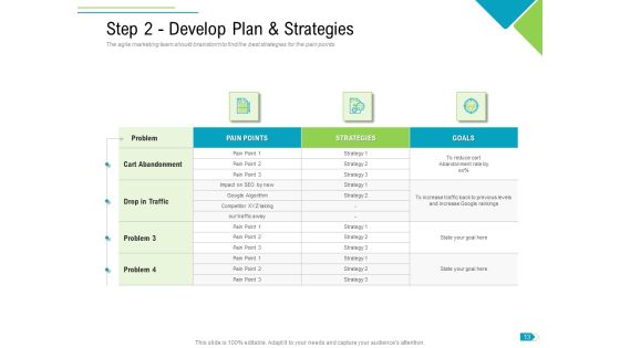 Agile Process Implementation For Marketing Program Ppt PowerPoint Presentation Complete Deck With Slides Slide13